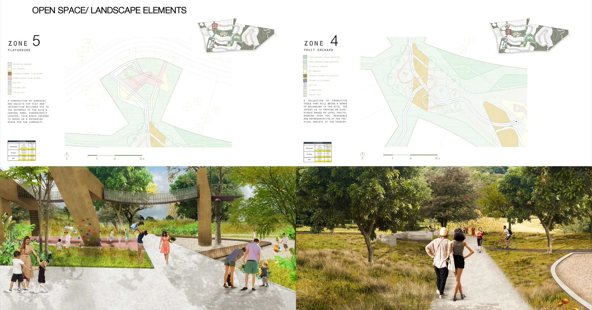 Playa Avellanas Residential Development